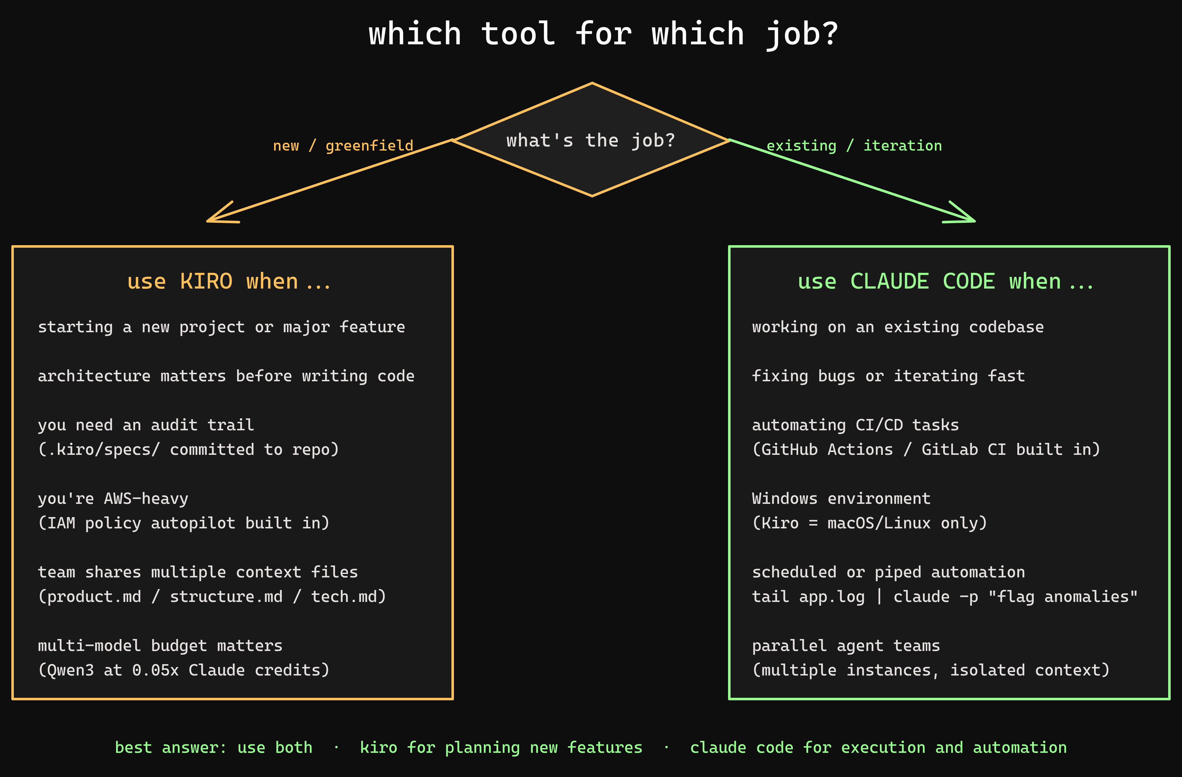 Which tool for which job?