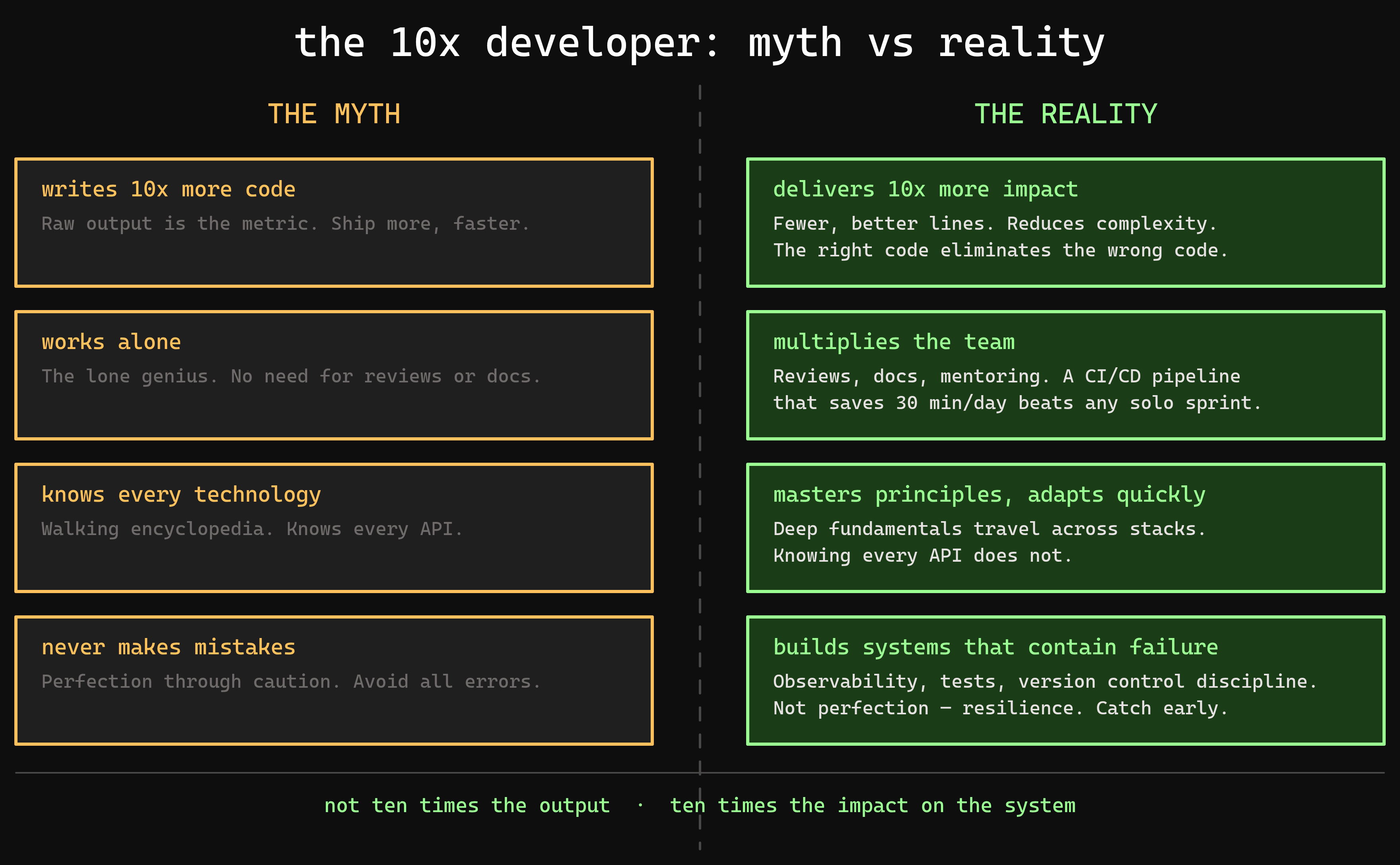 The 10x developer: myth vs reality